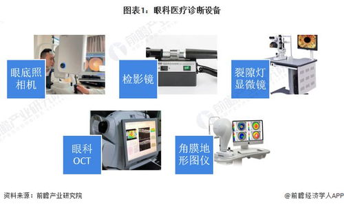 2022年中国眼科医疗诊断器械市场规模及发展前景分析 光学诊断为市场主流