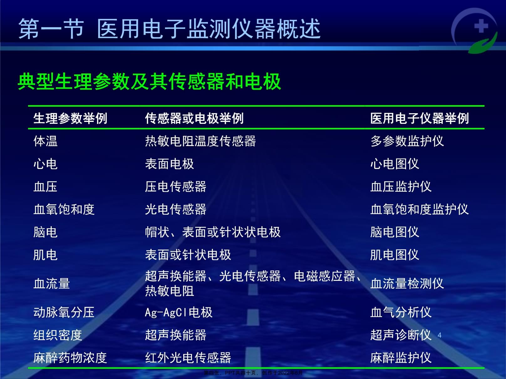 麻醉设备学-体温监测仪器PPT