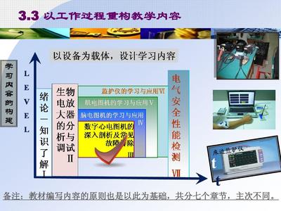 3医用电子仪器分析与维护PPT