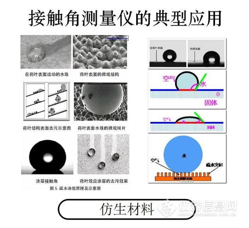 界面接触角检测仪pz 1820 参数 厂家报价